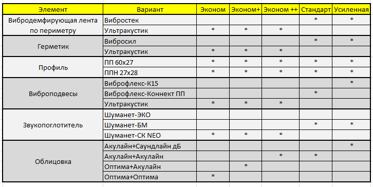 Конструктор каркасной системы звукоизоляции на потолок